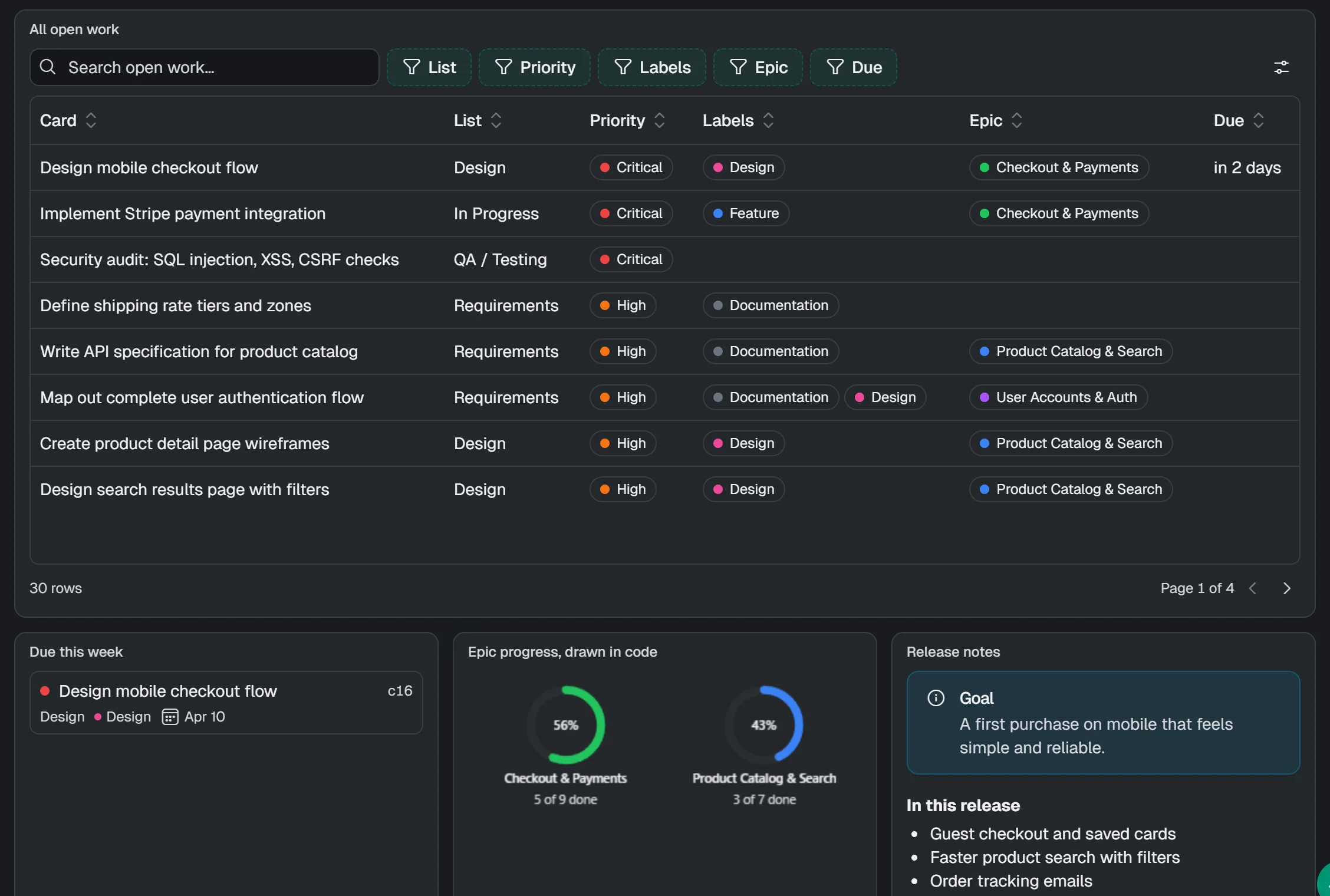 All open work as a data table with search, filters per column and sorting, above this week's due cards and epic progress rings