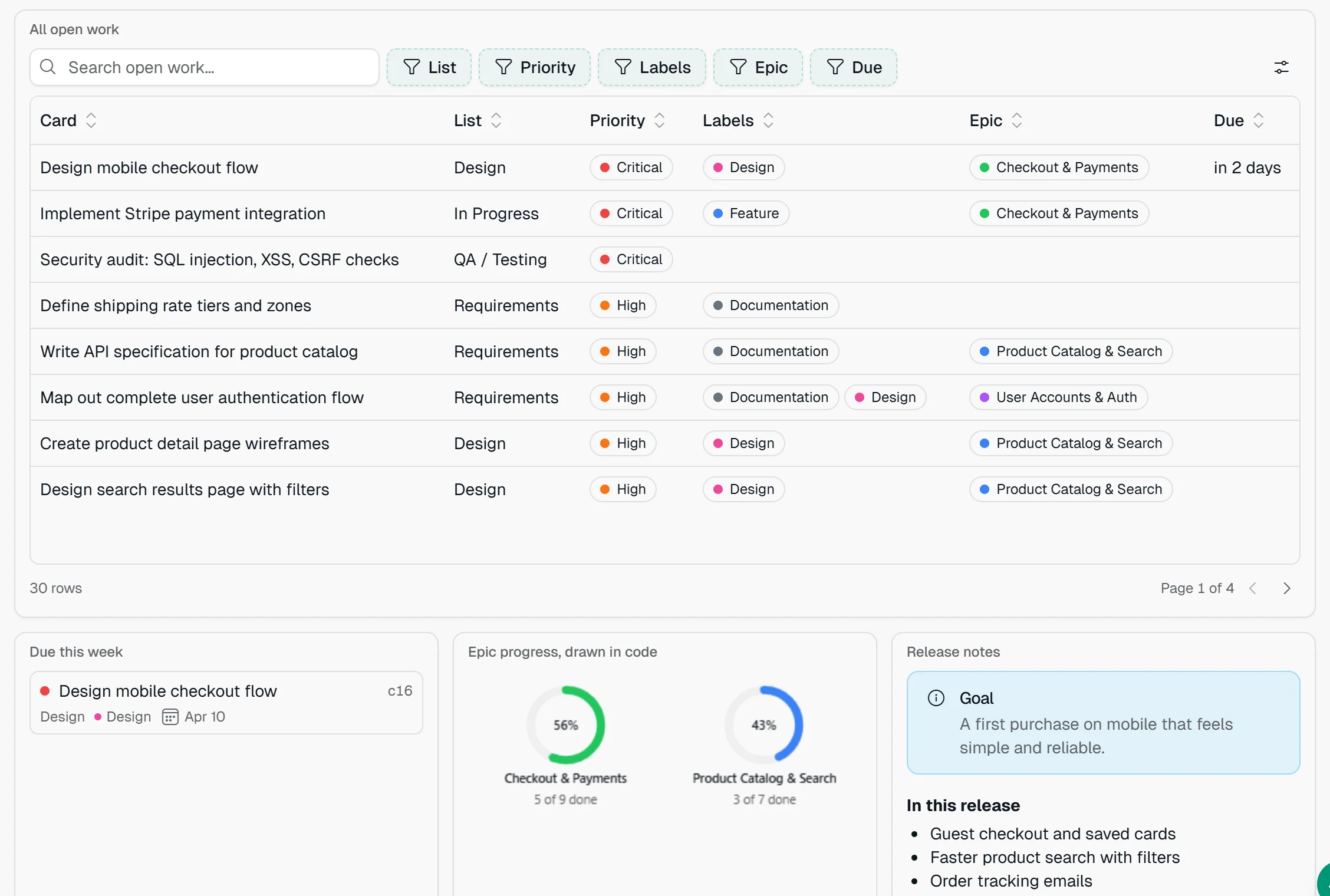 All open work as a data table with search, filters per column and sorting, above this week's due cards and epic progress rings